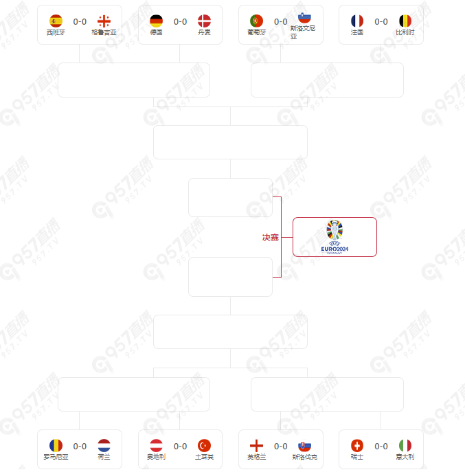 欧洲杯16强对阵:法国vs比利时 葡萄牙vs斯洛文尼亚 欧洲杯16强对阵:法国vs比利时 葡萄牙vs斯洛文尼亚