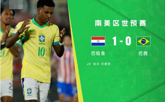 世预赛-巴西0-1巴拉圭 近5轮世预赛4负 皇马双星破门乏术 世预赛-巴西0-1巴拉圭 近5轮世预赛4负 皇马双星破门乏术