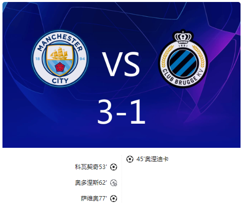 欧冠-曼城3-1逆转布鲁日 科瓦西奇&萨维尼奥破门 格瓦造乌龙 欧冠-曼城3-1逆转布鲁日 科瓦西奇&萨维尼奥破门 格瓦造乌龙