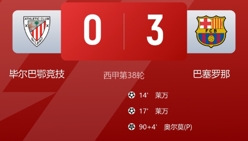 西甲-巴萨3-0客胜毕巴单赛季联赛102球 莱万双响建功