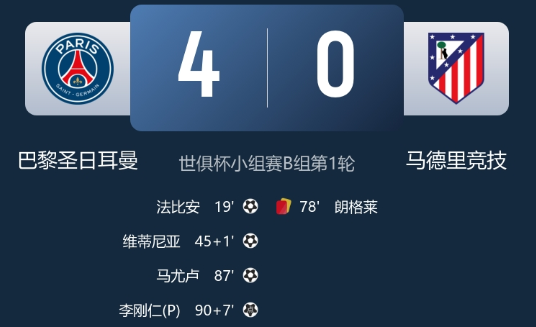 世俱杯-巴黎4-0完胜马竞 维蒂尼亚破门 李刚仁点射 世俱杯-巴黎4-0完胜马竞 维蒂尼亚破门 李刚仁点射