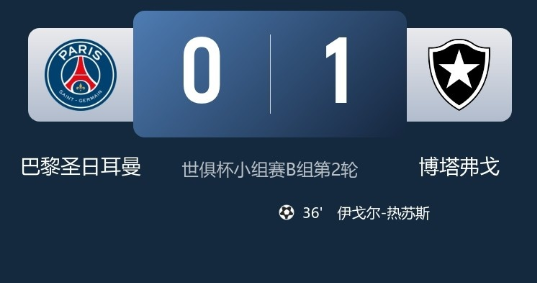 世俱杯-巴黎爆冷0-1博塔弗戈跌至第2 热苏斯制胜 世俱杯-巴黎爆冷0-1博塔弗戈跌至第2 热苏斯制胜